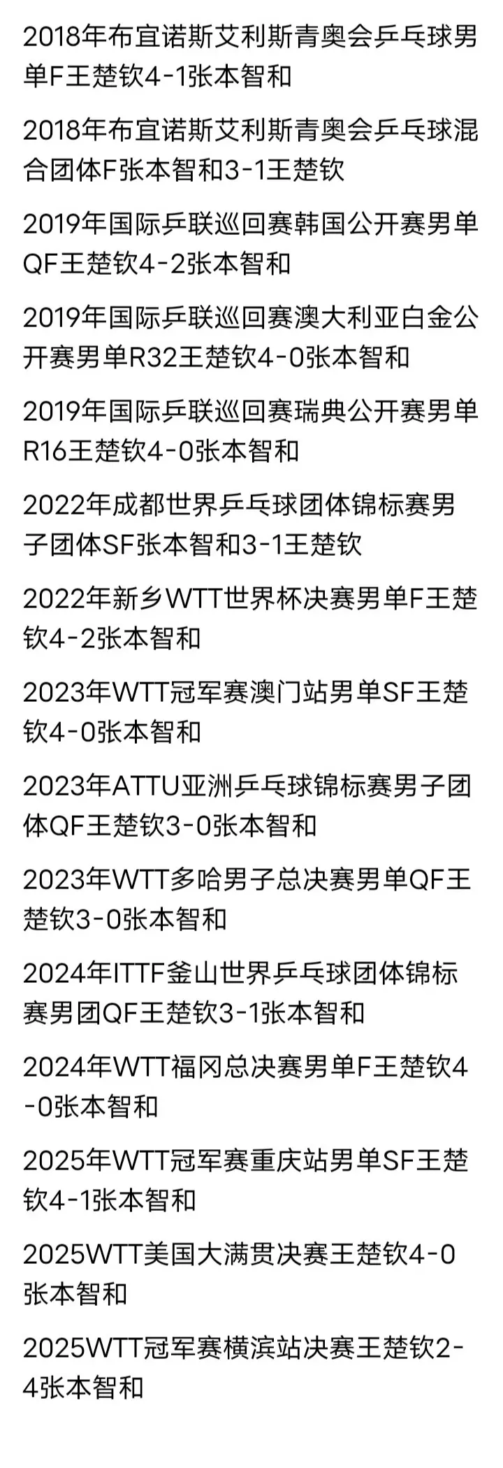 张本, amp, 更别说