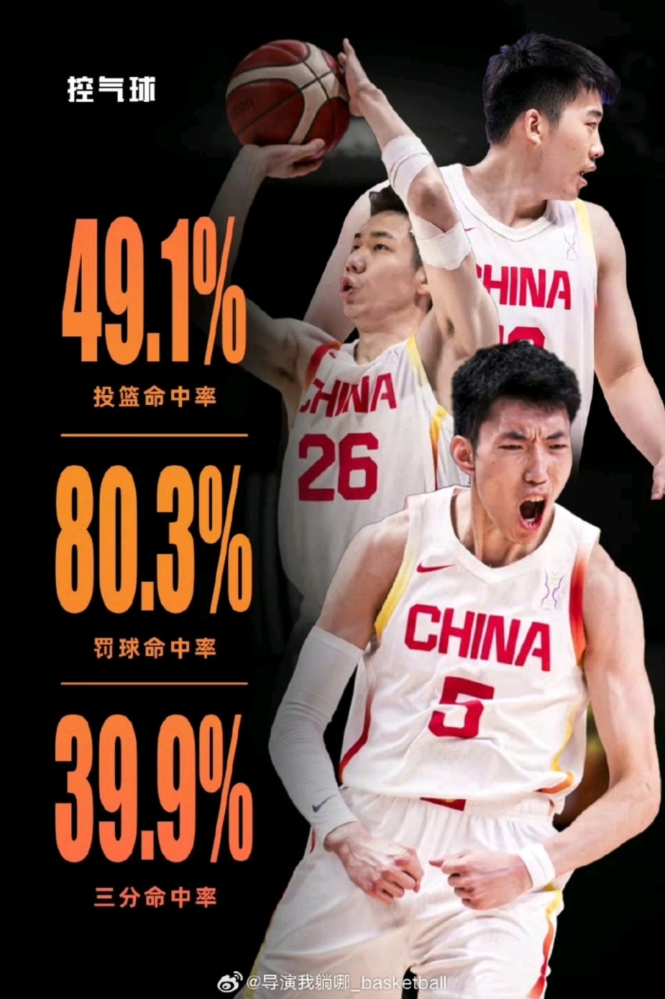 lhiqu, 现代篮球